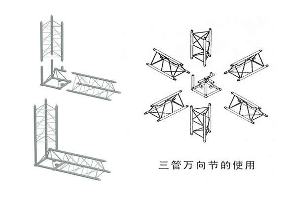 三管萬向節(jié)的使用